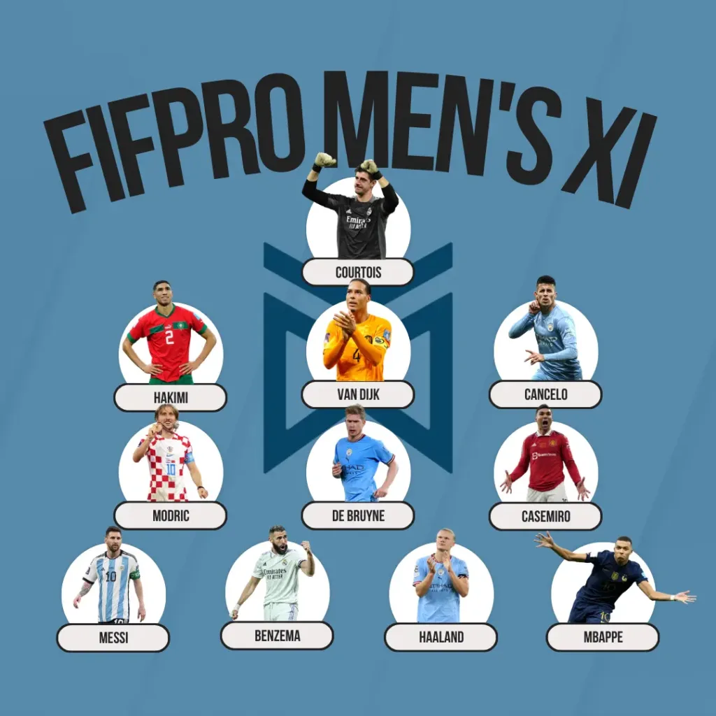 FIFPRO Men's XI 2022